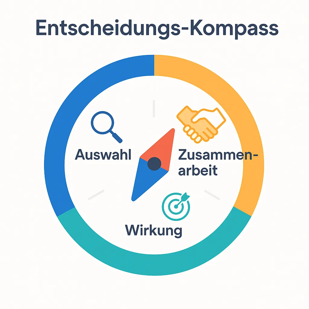 B2B-Marketing-Agenturen im Klartext – Auswahl, Zusammenarbeit, Wirkung